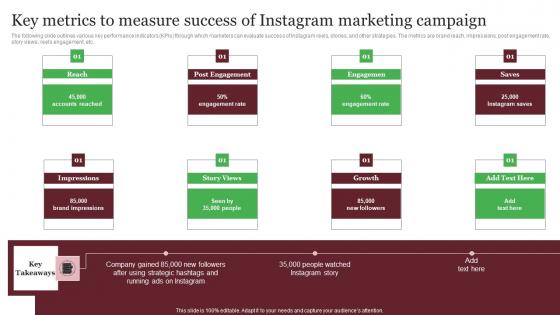 Key Metrics To Measure Success Of Instagram Marketing Campaign Out Of The Box Real Sample Pdf Key Metrics To Measure Success Of Instagram Marketing Campaign Out Of The Box Real Sample Pdf