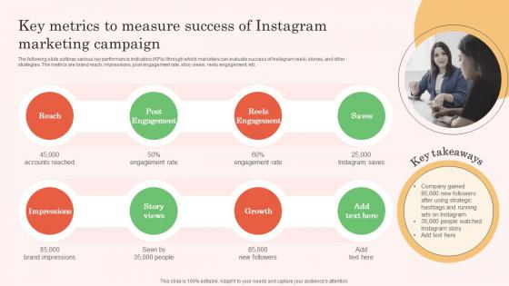 Key Metrics To Measure Success Of Instagram Real Estate Property Marketing Microsoft Pdf