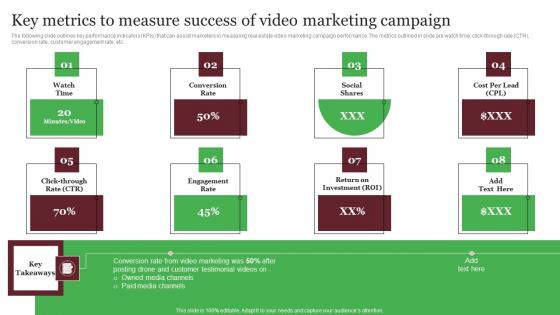 Key Metrics To Measure Success Of Video Marketing Campaign Out Of The Box Real Topics Pdf