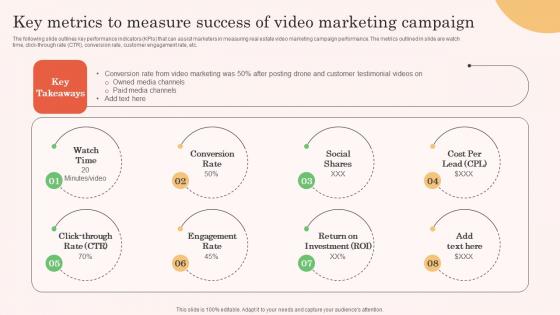 Key Metrics To Measure Success Of Video Real Estate Property Marketing Portrait Pdf