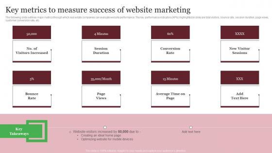 Key Metrics To Measure Success Of Website Marketing Out Of The Box Real Mockup Pdf