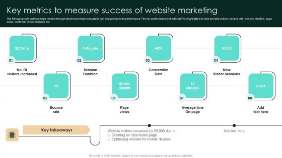 Key Metrics To Measure Success Of Website Marketing Strategic Real Estate Themes Pdf