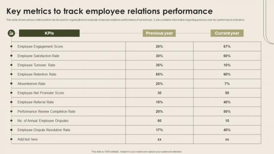 Key Metrics To Track Employee Relations Nurturing Positive Work Culture Clipart Pdf