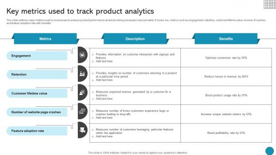 Key Metrics Used To Track Product Analytics Driving Business Success Integrating Product