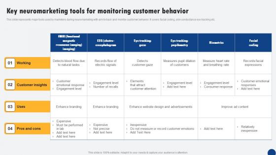 Key Neuromarketing Tools For Monitoring Customer Driven Digital Marketing Sample Pdf