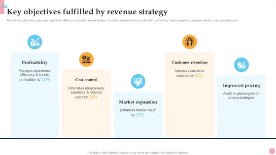 Key Objectives Fulfilled By Revenue How To Improve Company PPT Slide Strategy SS V Key Objectives Fulfilled By Revenue How To Improve Company PPT Slide Strategy SS V