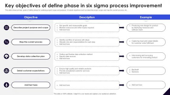 Key Objectives Of Define Phase In DMAIC Methodology To Maintain PPT Presentation Key Objectives Of Define Phase In DMAIC Methodology To Maintain PPT Presentation