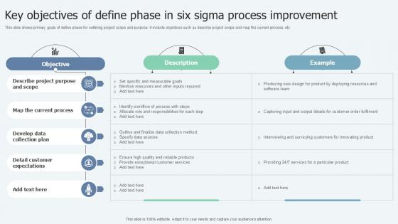 Key Objectives Of Define Phase In Lean Six Sigma In Manufacturing Ppt Example