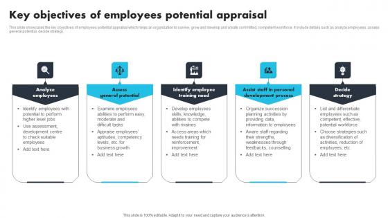 Key Objectives Of Employees Potential Appraisal Slides Pdf