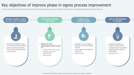 Key Objectives Of Improve Phase In Lean Six Sigma In Manufacturing Ppt Slide Key Objectives Of Improve Phase In Lean Six Sigma In Manufacturing Ppt Slide