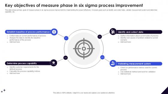 Key Objectives Of Measure Phase In DMAIC Methodology To Maintain PPT Template