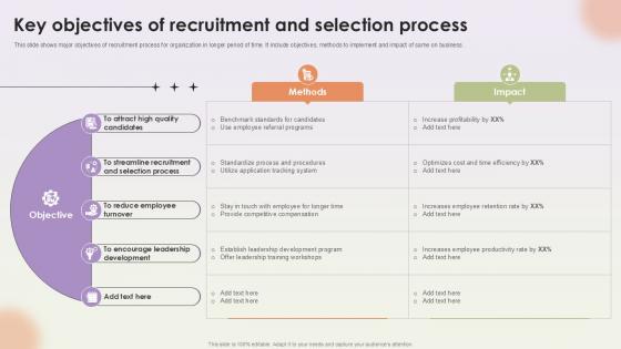 Key Objectives Of Recruitment Workforce Procurement And Aptitude Evaluation Ppt Presentation