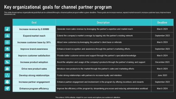 Key Organizational Goals For Channel Partner Program Cooperative Sales Tactics Template Pdf