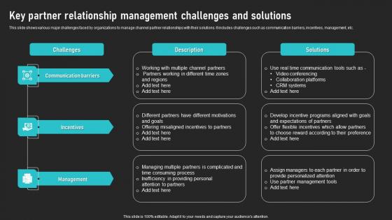 Key Partner Relationship Management Challenges And Solutions Cooperative Sales Tactics Rules Pdf