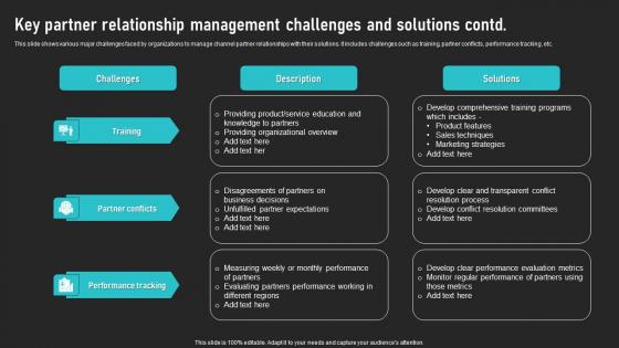 Key Partner Relationship Management Challenges And Solutions Cooperative Sales Tactics Rules Pdf