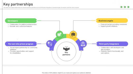 Key Partnerships Business Productivity Platform Business Model BMC SS V Key Partnerships Business Productivity Platform Business Model BMC SS V