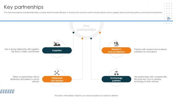 Key Partnerships Car Manufacturing Company Business Model BMC SS V Key Partnerships Car Manufacturing Company Business Model BMC SS V