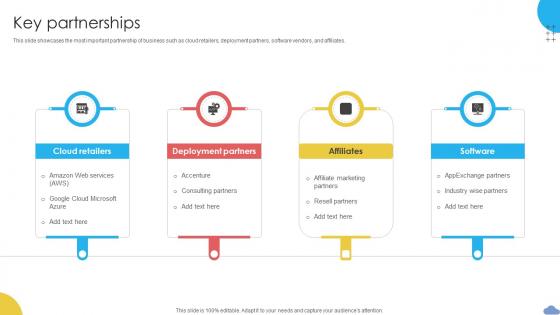 Key Partnerships Cloud Based CRM Business Model BMC SS V Key Partnerships Cloud Based CRM Business Model BMC SS V
