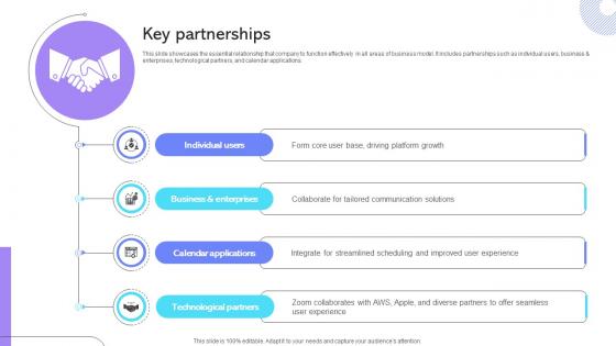 Key Partnerships Cloud Communication Company Business Model BMC SS V Key Partnerships Cloud Communication Company Business Model BMC SS V