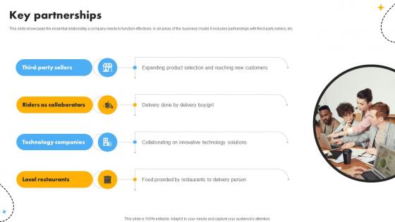 Key Partnerships Cost Optimization And Revenue Innovation With Deliveroo Business Model BMC SS V Key Partnerships Cost Optimization And Revenue Innovation With Deliveroo Business Model BMC SS V