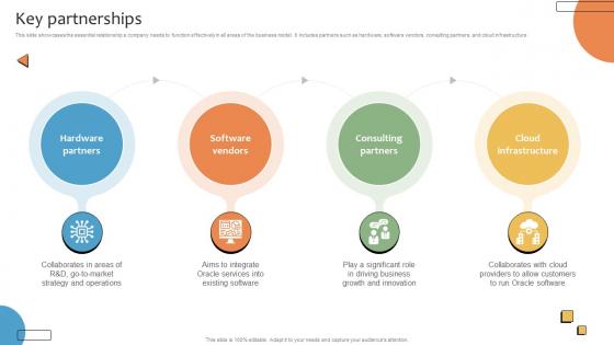 Key Partnerships CRMS Platform Business Model BMC SS V Key Partnerships CRMS Platform Business Model BMC SS V
