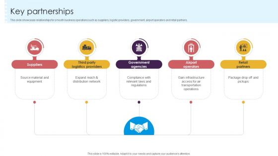 Key Partnerships Delivery Service Provider Business Model BMC SS V Key Partnerships Delivery Service Provider Business Model BMC SS V