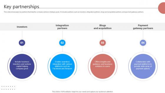 Key Partnerships Digital Storefront Platform Business Model BMC SS V Key Partnerships Digital Storefront Platform Business Model BMC SS V