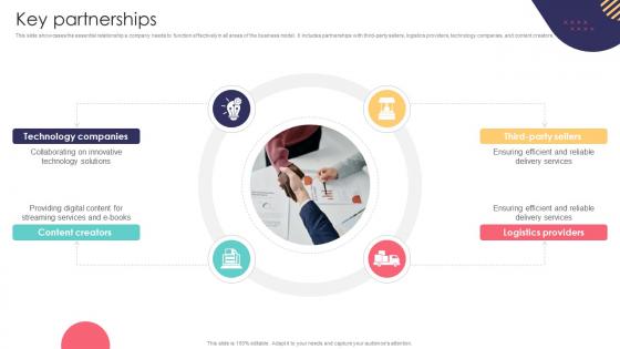 Key Partnerships E Commerce Company Business Model BMC SS V Key Partnerships E Commerce Company Business Model BMC SS V