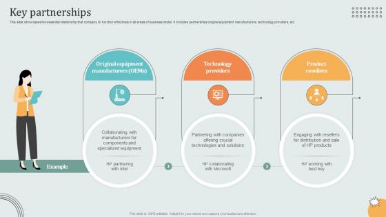 Key Partnerships Hardware Technology Provider Business Model BMC SS V