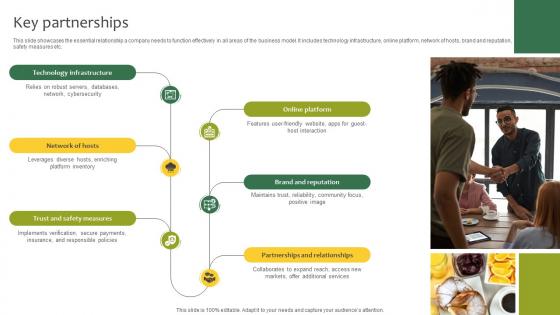 Key Partnerships Lodging And Breakfast Business Model BMC SS V Key Partnerships Lodging And Breakfast Business Model BMC SS V