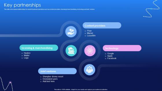 Key Partnerships Media And Entertainment Distribution Platform Business Model BMC V