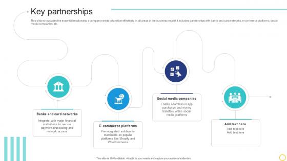 Key Partnerships Online Transaction Facilitator Business Model BMC SS V Key Partnerships Online Transaction Facilitator Business Model BMC SS V
