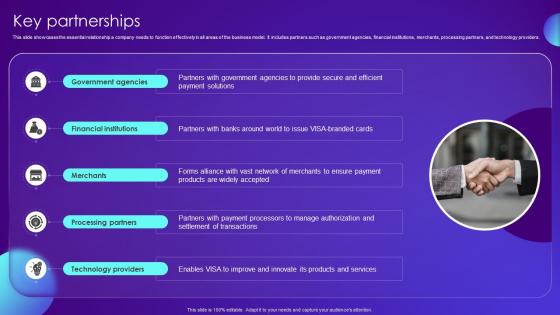Key Partnerships Payment Card Services Business Model BMC SS V Key Partnerships Payment Card Services Business Model BMC SS V