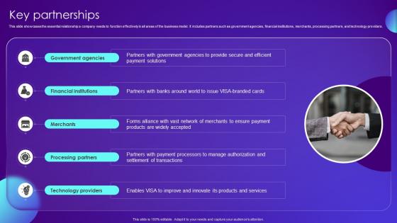 Key Partnerships Payment Card Services Business Model BMC SS V