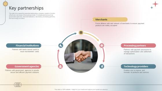 Key Partnerships Payment Processing Company Business Model BMC SS V Key Partnerships Payment Processing Company Business Model BMC SS V