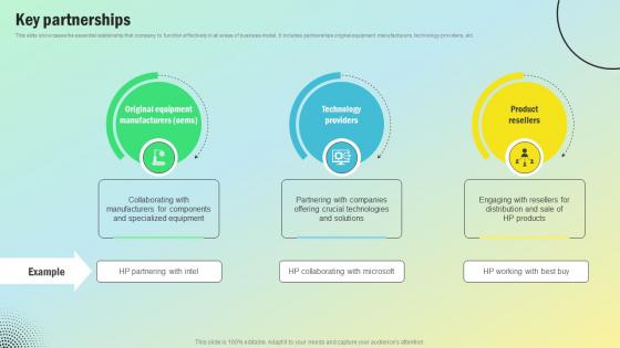 Key Partnerships Personal Computing Company Revenue Model BMC SS V