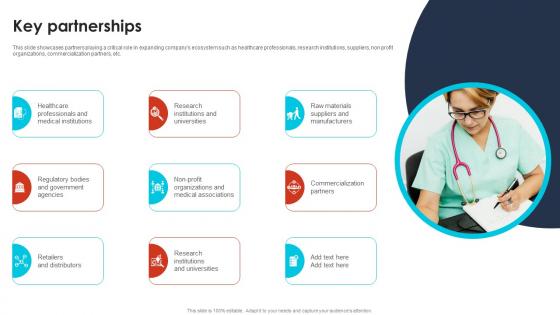Key Partnerships Pharma Industry Business Canvas Model BMC SS V Key Partnerships Pharma Industry Business Canvas Model BMC SS V
