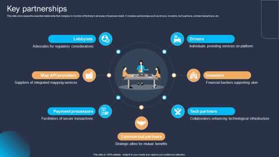 Key Partnerships Platform As A Service Paas Business Model BMC SS V Key Partnerships Platform As A Service Paas Business Model BMC SS V