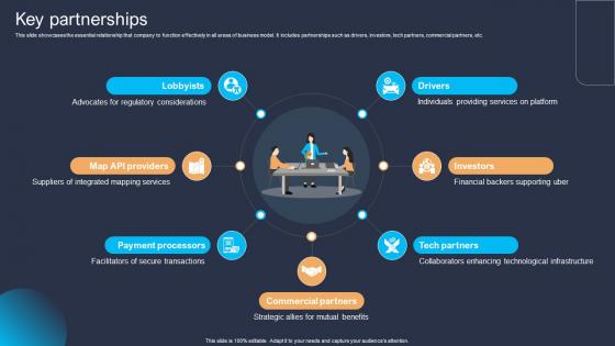 Key Partnerships Platform As A Service Paas Business Model BMC SS V