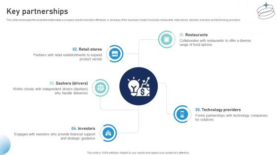 Key Partnerships Provisions Conveyance Business Model BMC SS V