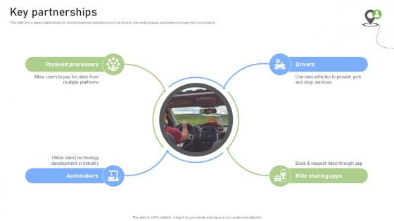 Key Partnerships Rideshare Platform Business Model BMC SS V Key Partnerships Rideshare Platform Business Model BMC SS V