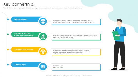 Key Partnerships Search Engine Platform Business Model BMC SS V