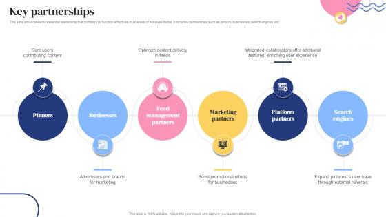 Key Partnerships Social Bookmarking Platform Business Model BMC SS V Key Partnerships Social Bookmarking Platform Business Model BMC SS V