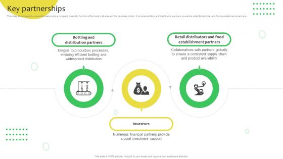 Key Partnerships Soft Drinks Company Business Model BMC SS V Key Partnerships Soft Drinks Company Business Model BMC SS V