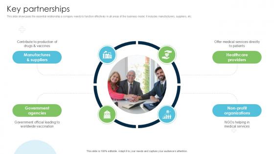Key Partnerships Strategies Driving Business Triumph Through Pfizer PPT PowerPoint BMC SS V Key Partnerships Strategies Driving Business Triumph Through Pfizer PPT PowerPoint BMC SS V
