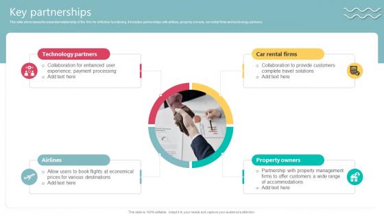 Key Partnerships Travel Technology Company Business Model BMC SS V