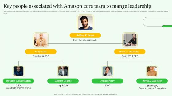 Key People Associated Amazon Exploring Amazons Global Business Model Growth Information Pdf