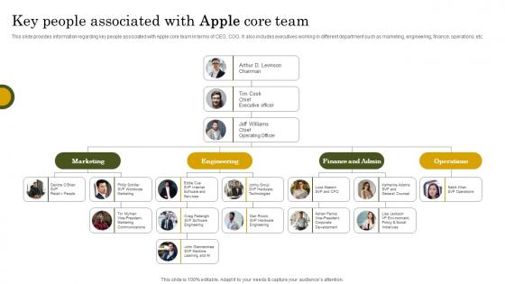 Key People Associated Apple Branding Strategy To Become Market Leader Themes Pdf