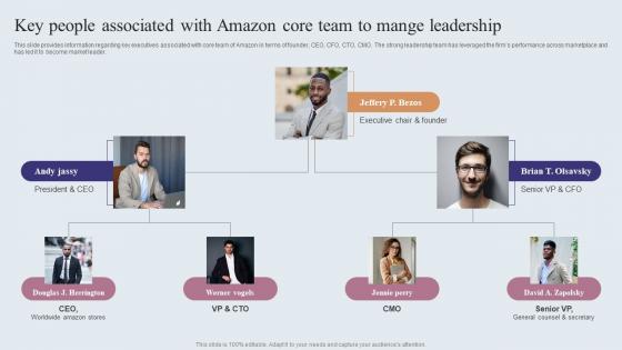 Key People Associated With Amazon Core Team To Amazons Journey For Becoming Themes PDF