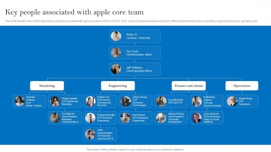 Key People Associated With Apple Core Team Apples Brand Promotional Measures Diagrams Pdf